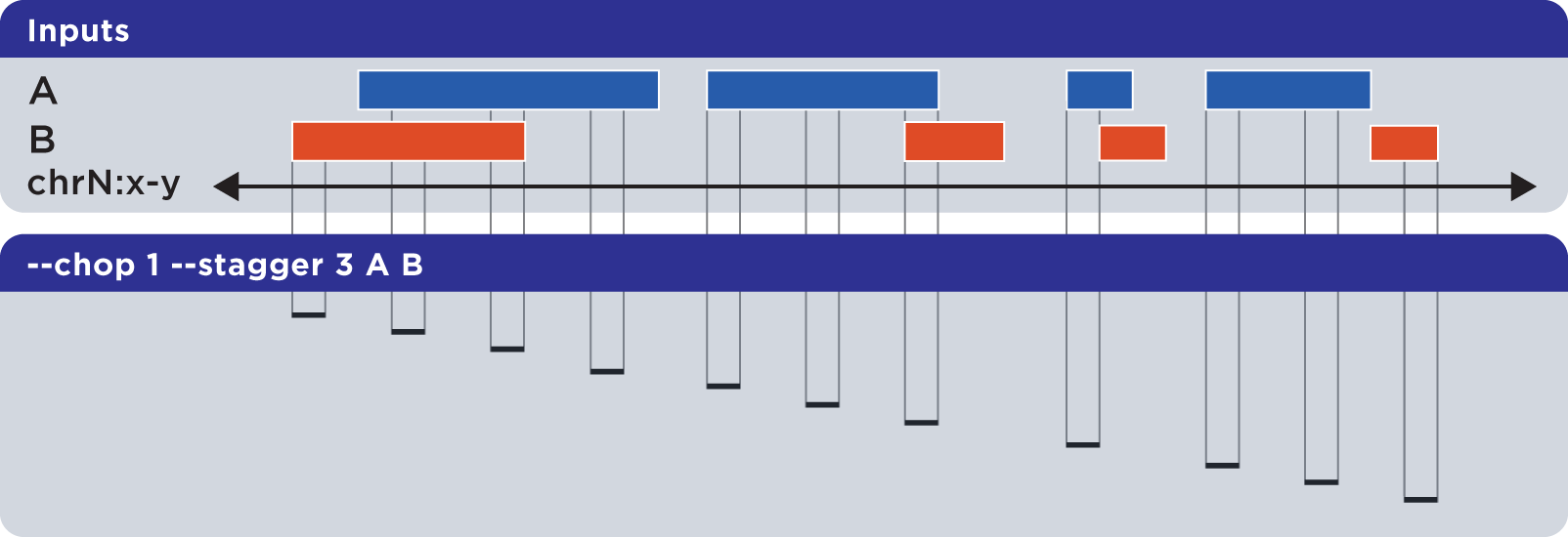 ../../../_images/reference_setops_bedops_stagger_ab@2x.png